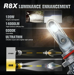 HEADLIGHT LED R8X 40000LM